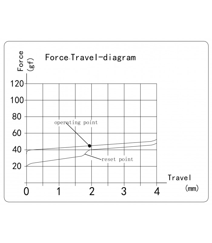 Kailh Midnight Pro Silent Linear Switch 110pcs/Set