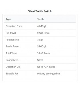 Kailh Midnight Pro Silent Tactile Switch110pcs/Set