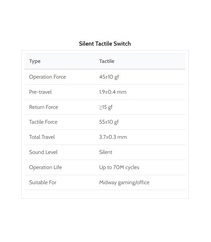 Kailh Midnight Pro Silent Tactile Switch110pcs/Set