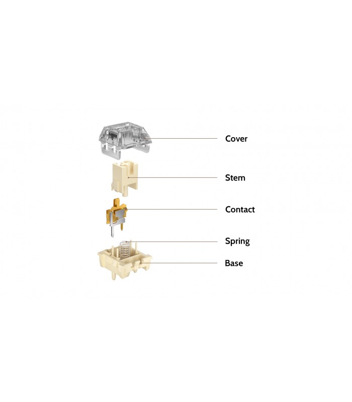 Kailh Midnight Pro Silent Tactile Switch110pcs/Set