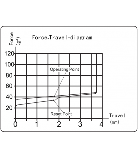 Kailh Box V2 Switch 110pcs/Set Red
