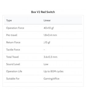 Kailh Box V2 Switch 110pcs/Set Red