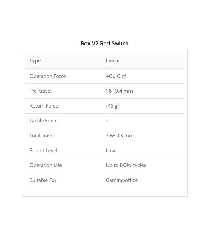 Kailh Box V2 Switch 110pcs/Set Red