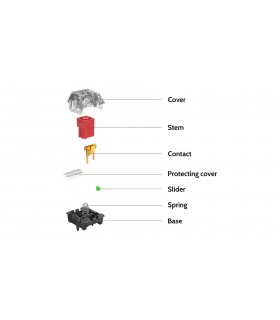 Kailh Box V2 Switch 110pcs/Set Red