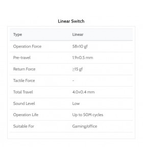 Kailh Clione Limacina Linear Switch 110pcs/Set