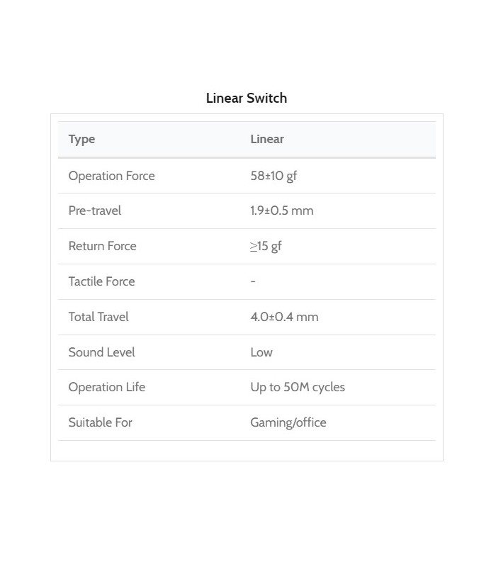 Kailh Clione Limacina Linear Switch 110pcs/Set