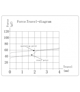 Kailh Clione Limacina Linear Switch 110pcs/Set