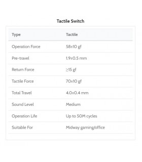 Kailh Clione Limacina Tactile Switch 110pcs/Set