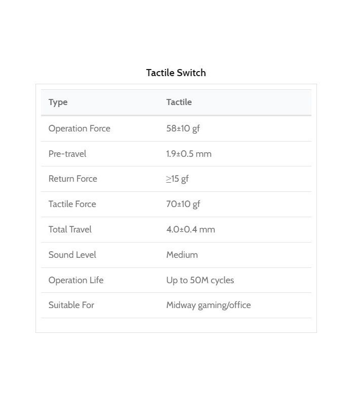 Kailh Clione Limacina Tactile Switch 110pcs/Set