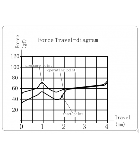 Kailh Clione Limacina Tactile Switch 110pcs/Set