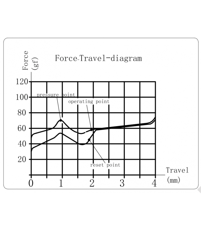 Kailh Clione Limacina Tactile Switch 110pcs/Set