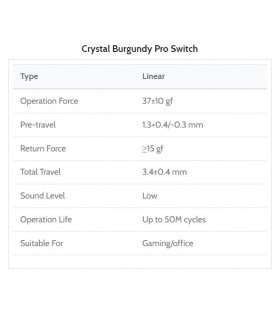 Kailh Crystal Burgundy Pro Switch 110pcs/Set