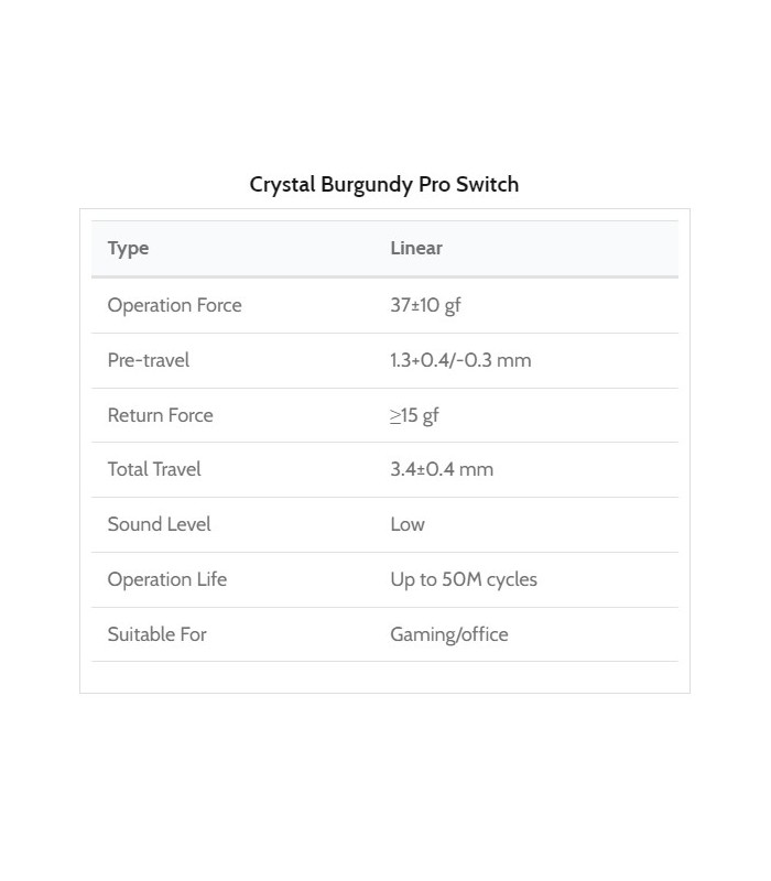 Kailh Crystal Burgundy Pro Switch 110pcs/Set