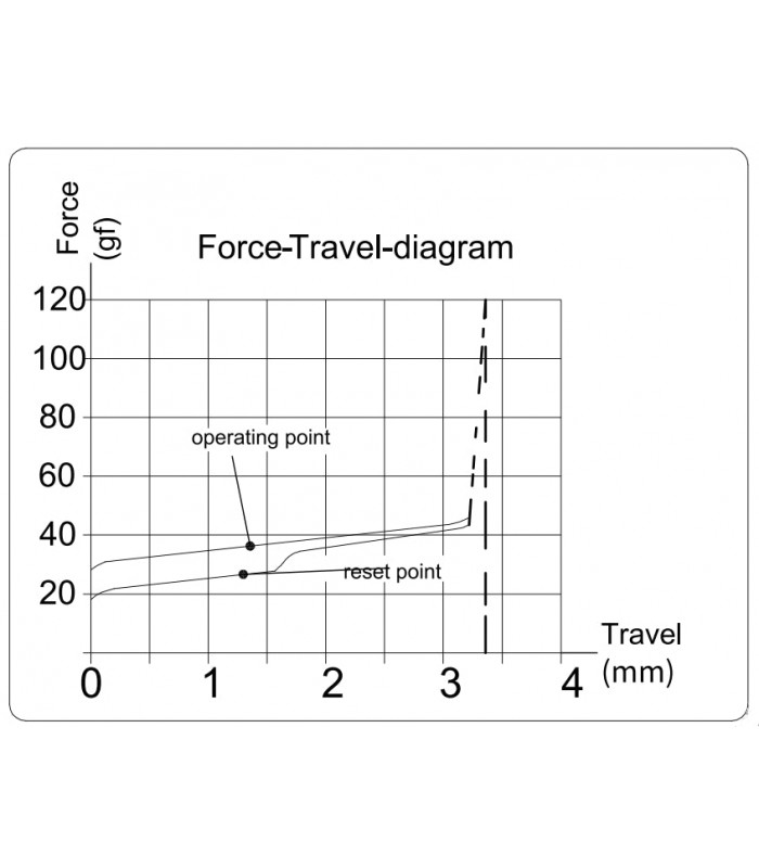 Kailh Crystal Burgundy Pro Switch 110pcs/Set