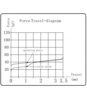 Kailh Super Speed Switch 110pcs/Set Silver