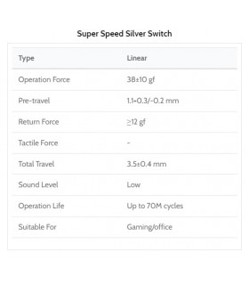 Kailh Super Speed Switch 110pcs/Set Silver