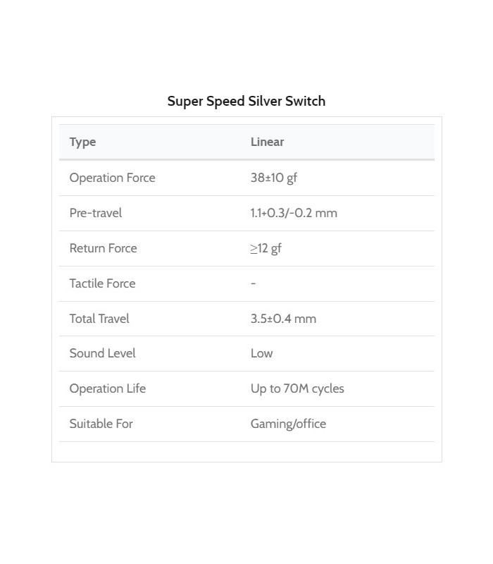 Kailh Super Speed Switch 110pcs/Set Silver