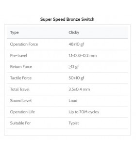 Kailh Super Speed Switch 110pcs/Set Bronze