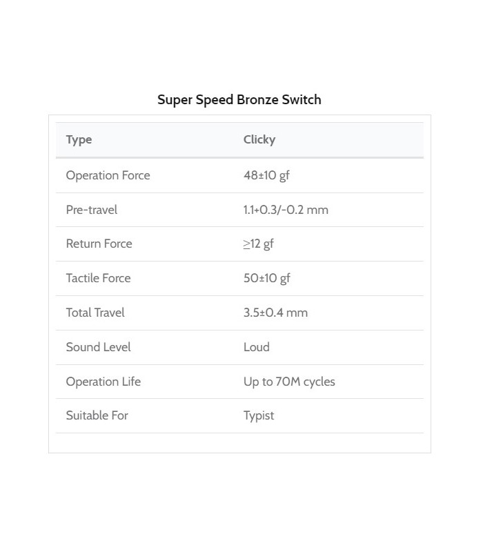 Kailh Super Speed Switch 110pcs/Set Bronze