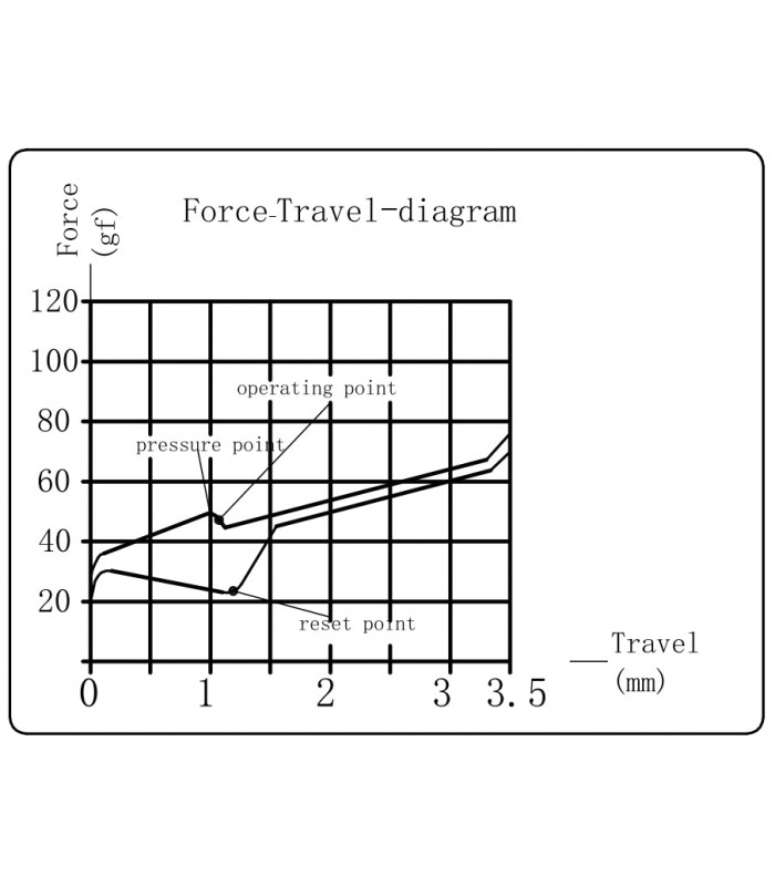 Kailh Super Speed Switch 110pcs/Set Bronze