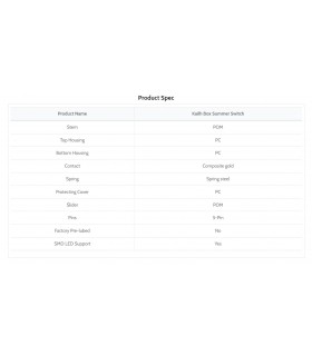 Kailh Box Summer Clicky Switch 110pcs/Set