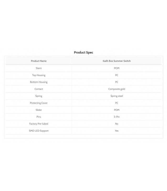 Kailh Box Summer Clicky Switch 110pcs/Set