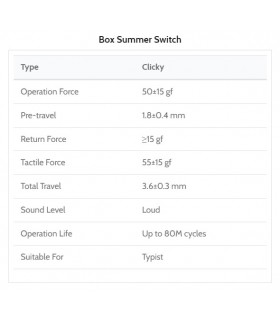 Kailh Box Summer Clicky Switch 110pcs/Set