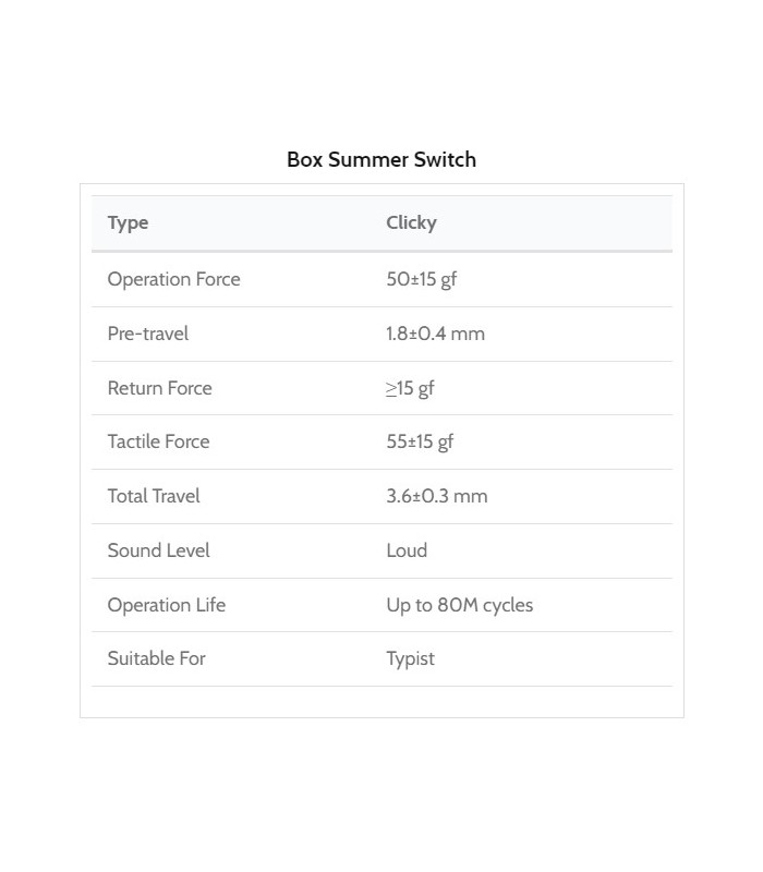 Kailh Box Summer Clicky Switch 110pcs/Set