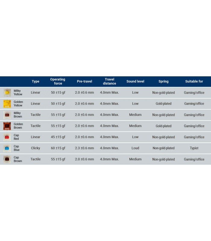 Gateron Cap V2 Switch 110pcs/Set Blue 