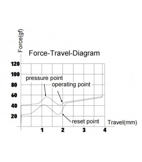 Gateron Cap V2 Switch 110pcs/Set Golden-Brown