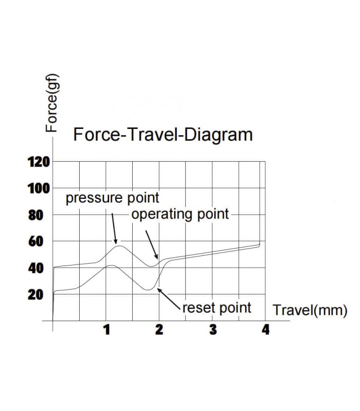 Gateron Cap V2 Switch 110pcs/Set Golden-Brown