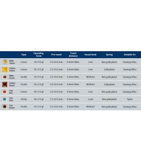 Gateron Cap V2 Switch 110pcs/Set Golden-Brown