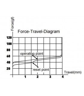 Gateron Cap V2 Switch 110pcs/Set Golden-Yellow