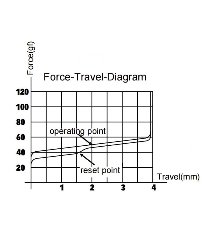 Gateron Cap V2 Switch 110pcs/Set Golden-Yellow