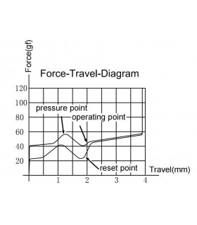 Gateron Cap V2 Switch 110pcs/Set Milky-Brown