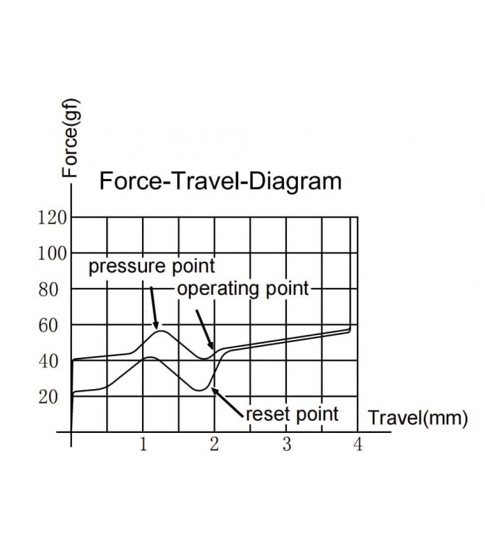 Gateron Cap V2 Switch 110pcs/Set Milky-Brown