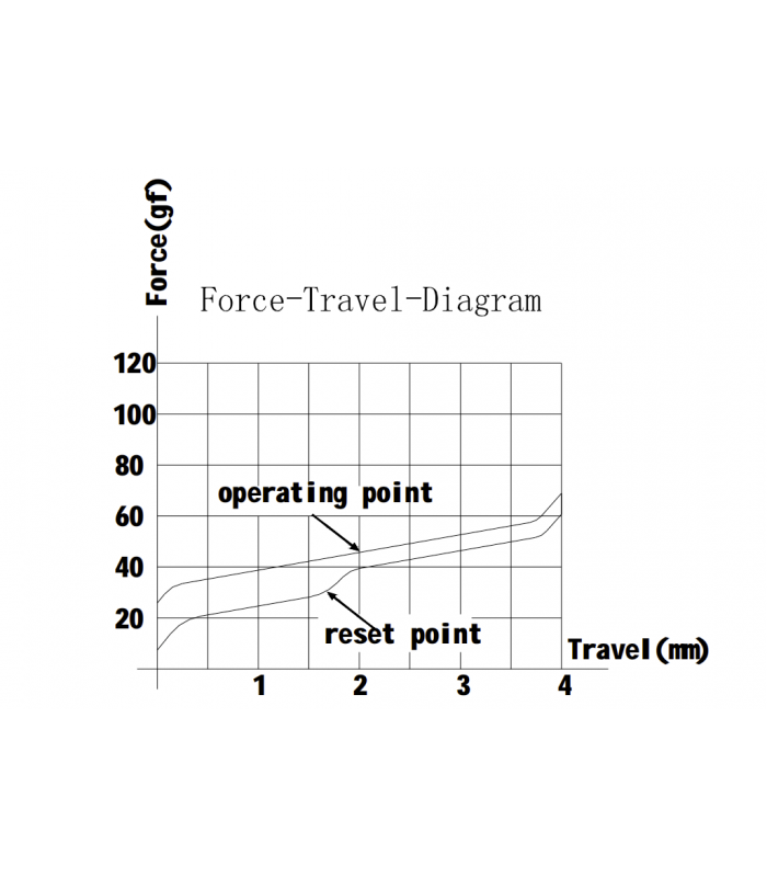 Gateron Phantom Switch 110pcs/Set Red