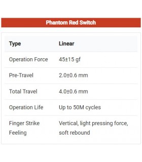 Gateron Phantom Switch 110pcs/Set Red