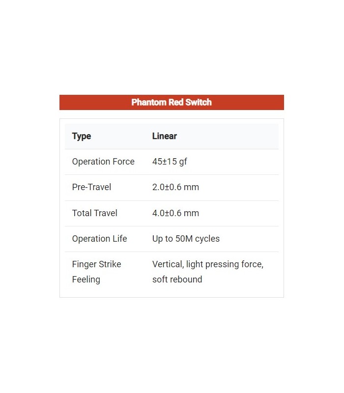 Gateron Phantom Switch 110pcs/Set Red