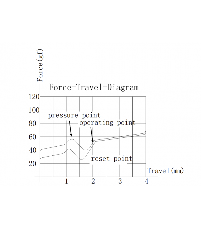 Gateron Phantom Switch 110pcs/Set Brown
