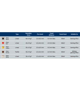 Gateron Silent Switch 110pcs/Set Red