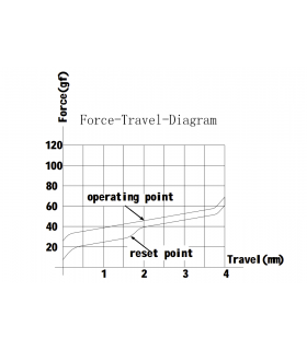 Gateron Silent Switch 110pcs/Set Red