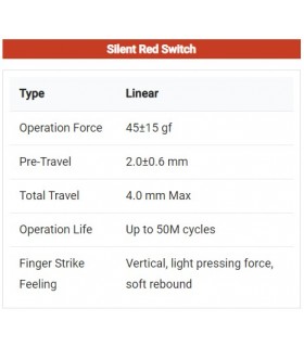 Gateron Silent Switch 110pcs/Set Red