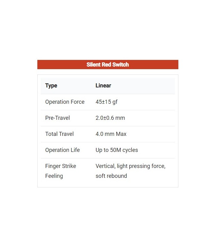 Gateron Silent Switch 110pcs/Set Red