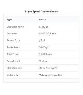 Kailh Super Speed Switch 110pcs/Set Copper