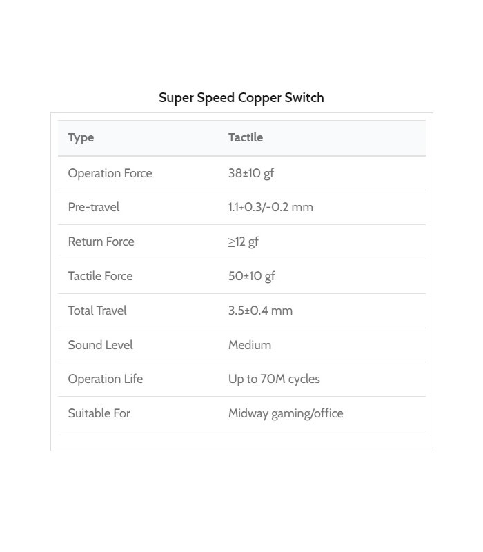 Kailh Super Speed Switch 110pcs/Set Copper