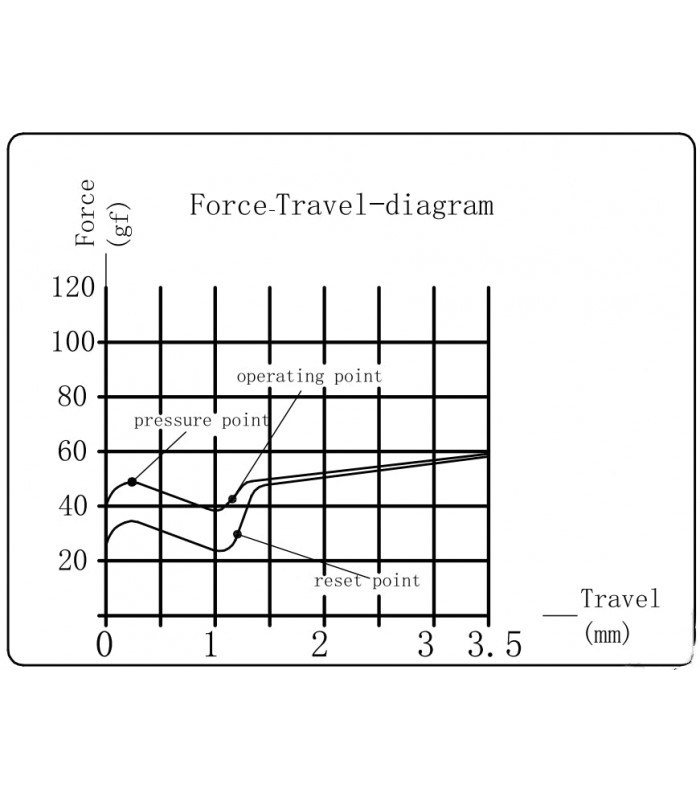 Kailh Super Speed Switch 110pcs/Set Copper