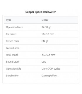 Kailh Super Speed Switch 110pcs/Set Red