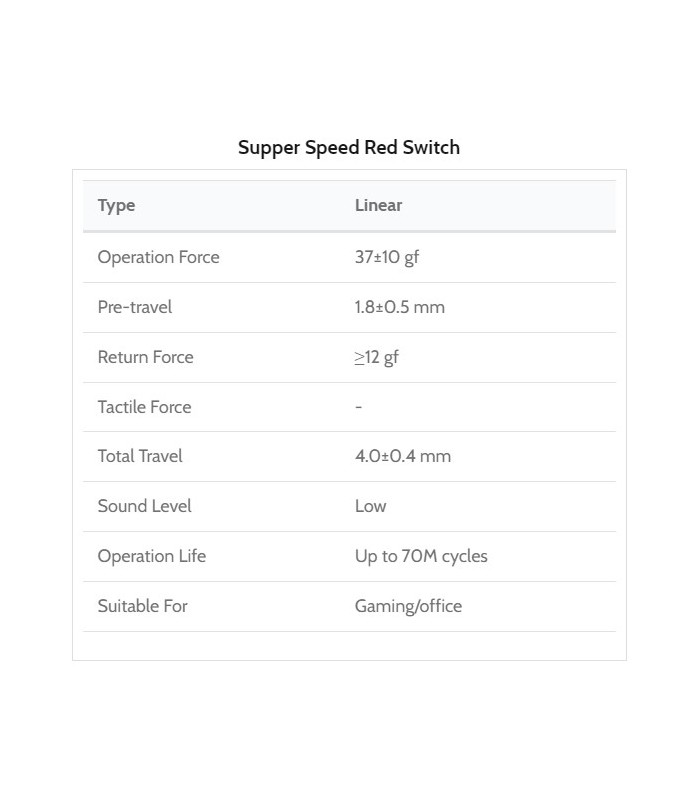 Kailh Super Speed Switch 110pcs/Set Red