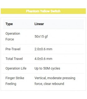 Gateron Phantom Switch 110pcs/Set Yellow